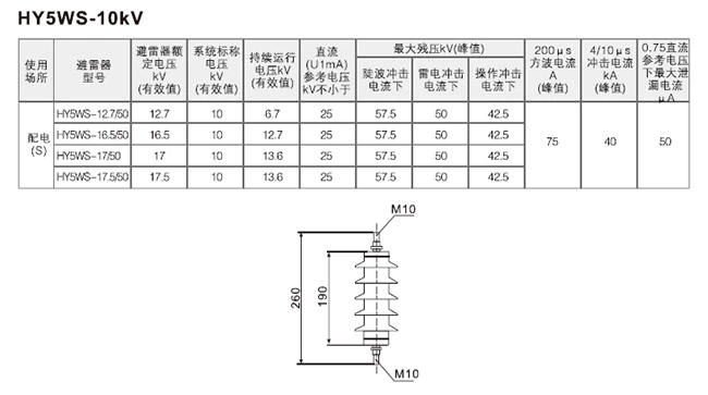 Surge arrester